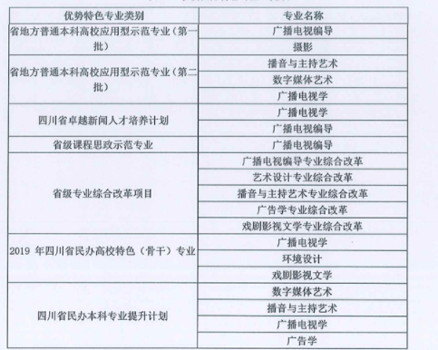 <a href=https://www.211g.cn/tag/sichuan.html target=_blank class=infotextkey>四川</a>传媒<a href=https://www.211g.cn/tag/xueyuan.html target=_blank class=infotextkey>学院</a>王牌<a href=https://www.211g.cn/tag/zhuanye.html target=_blank class=infotextkey>专业</a>_最好的<a href=https://www.211g.cn/tag/zhuanye.html target=_blank class=infotextkey>专业</a>是什么