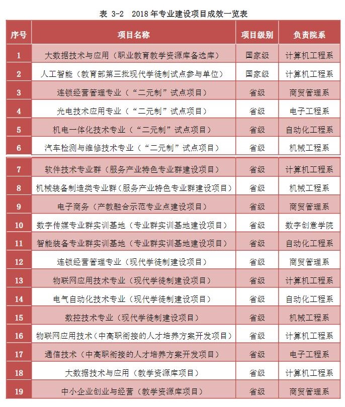 <a href=https://www.211g.cn/tag/fujian.html target=_blank class=infotextkey>福建</a><a href=https://www.211g.cn/tag/xinxi.html target=_blank class=infotextkey>信息</a><a href=https://www.211g.cn/tag/zhiye.html target=_blank class=infotextkey>职业</a><a href=https://www.211g.cn/tag/jishu.html target=_blank class=infotextkey>技术</a><a href=https://www.211g.cn/tag/xueyuan.html target=_blank class=infotextkey>学院</a>王牌<a href=https://www.211g.cn/tag/zhuanye.html target=_blank class=infotextkey>专业</a>_最好的<a href=https://www.211g.cn/tag/zhuanye.html target=_blank class=infotextkey>专业</a>是什么