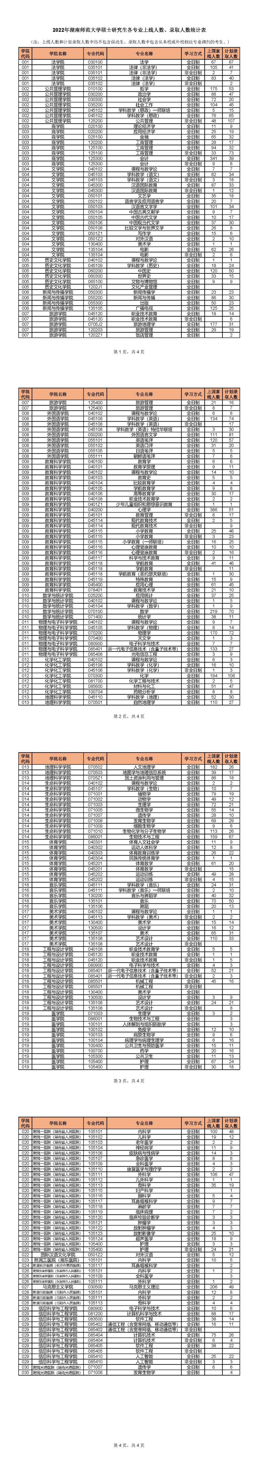 2024<a href=https://www.211g.cn/tag/hunan.html target=_blank class=infotextkey>湖南</a><a href=https://www.211g.cn/tag/shifan.html target=_blank class=infotextkey>师范</a><a href=https://www.211g.cn/tag/daxue.html target=_blank class=infotextkey>大学</a>考研报录比查询（含2022-2023<a href=https://www.211g.cn/tag/linian.html target=_blank class=infotextkey>历年</a>）