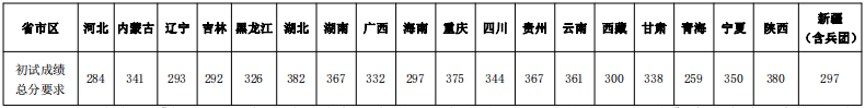 2025西南<a href=https://www.211g.cn/tag/daxue.html target=_blank class=infotextkey>大学</a><a href=https://www.211g.cn/tag/yanjiusheng.html target=_blank class=infotextkey>研究生</a><a href=https://www.211g.cn/tag/fushi.html target=_blank class=infotextkey>复试</a><a href=https://www.211g.cn/tag/fenshu.html target=_blank class=infotextkey>分数</a>线（含2023-2024<a href=https://www.211g.cn/tag/linian.html target=_blank class=infotextkey>历年</a><a href=https://www.211g.cn/tag/shuju.html target=_blank class=infotextkey>数据</a>）