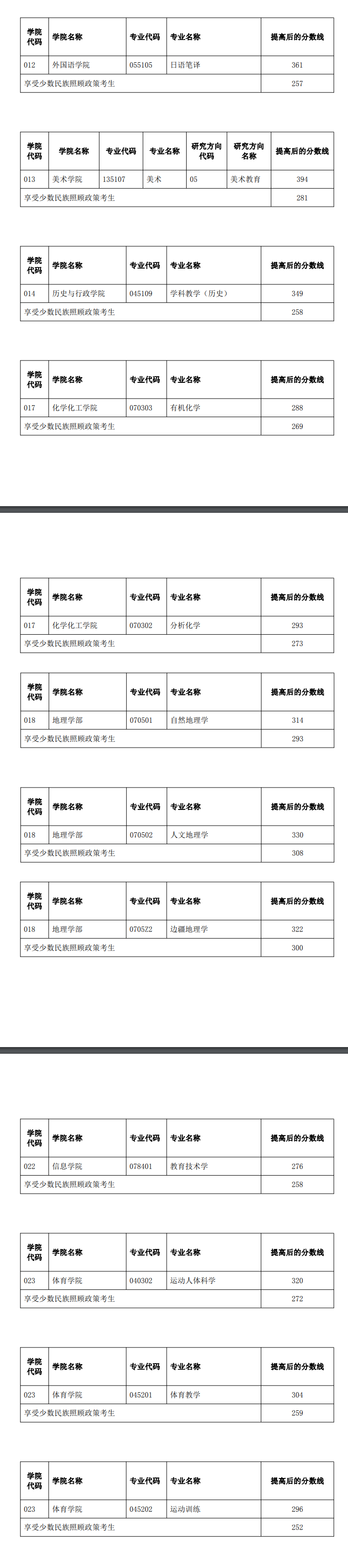 2025<a href=https://www.211g.cn/tag/yunnan.html target=_blank class=infotextkey>云南</a><a href=https://www.211g.cn/tag/shifan.html target=_blank class=infotextkey>师范</a><a href=https://www.211g.cn/tag/daxue.html target=_blank class=infotextkey>大学</a><a href=https://www.211g.cn/tag/yanjiusheng.html target=_blank class=infotextkey>研究生</a><a href=https://www.211g.cn/tag/fenshu.html target=_blank class=infotextkey>分数</a>线（含2023-2024<a href=https://www.211g.cn/tag/linian.html target=_blank class=infotextkey>历年</a><a href=https://www.211g.cn/tag/fushi.html target=_blank class=infotextkey>复试</a>）