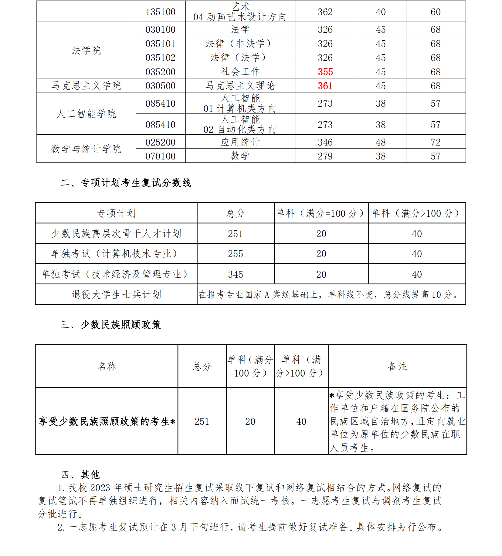 2023年<a href=https://www.211g.cn/tag/changchun.html target=_blank class=infotextkey>长春</a>理工<a href=https://www.211g.cn/tag/daxue.html target=_blank class=infotextkey>大学</a><a href=https://www.211g.cn/tag/yanjiusheng.html target=_blank class=infotextkey>研究生</a><a href=https://www.211g.cn/tag/fushi.html target=_blank class=infotextkey>复试</a><a href=https://www.211g.cn/tag/fenshu.html target=_blank class=infotextkey>分数</a>线