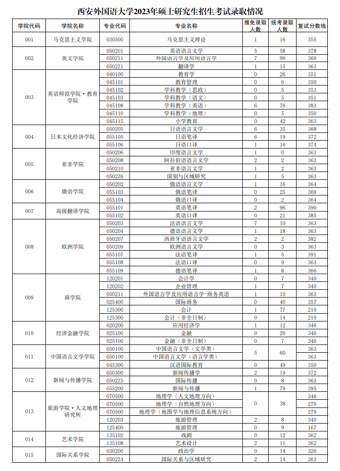 2024<a href=https://www.211g.cn/tag/xian.html target=_blank class=infotextkey>西安</a><a href=https://www.211g.cn/tag/waiguoyu.html target=_blank class=infotextkey>外国语</a><a href=https://www.211g.cn/tag/daxue.html target=_blank class=infotextkey>大学</a>考研报录比(含2022-2023<a href=https://www.211g.cn/tag/linian.html target=_blank class=infotextkey>历年</a>) 2024<a href=https://www.211g.cn/tag/xian.html target=_blank class=infotextkey>西安</a><a href=https://www.211g.cn/tag/waiguoyu.html target=_blank class=infotextkey>外国语</a><a href=https://www.211g.cn/tag/daxue.html target=_blank class=infotextkey>大学</a>考研报录比(含2022-2023<a href=https://www.211g.cn/tag/linian.html target=_blank class=infotextkey>历年</a>)