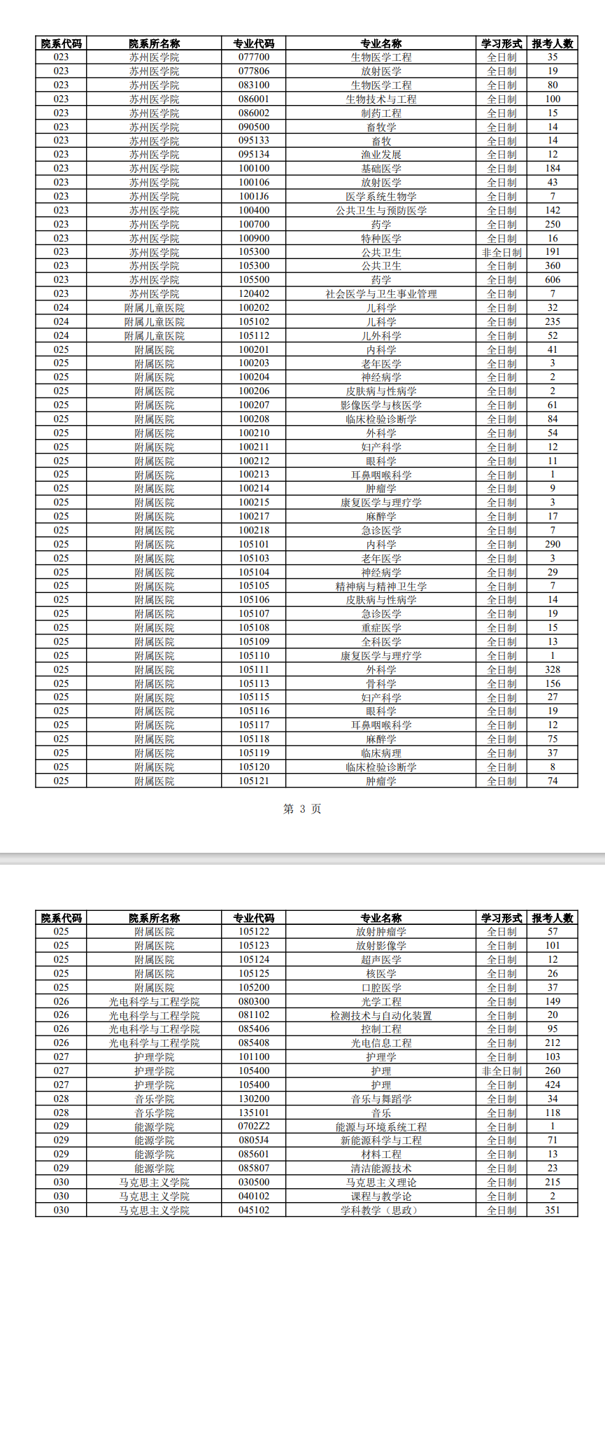 2024<a href=https://www.211g.cn/tag/suzhou.html target=_blank class=infotextkey>苏州</a><a href=https://www.211g.cn/tag/daxue.html target=_blank class=infotextkey>大学</a>考研报录比（含2022-2023<a href=https://www.211g.cn/tag/linian.html target=_blank class=infotextkey>历年</a>）