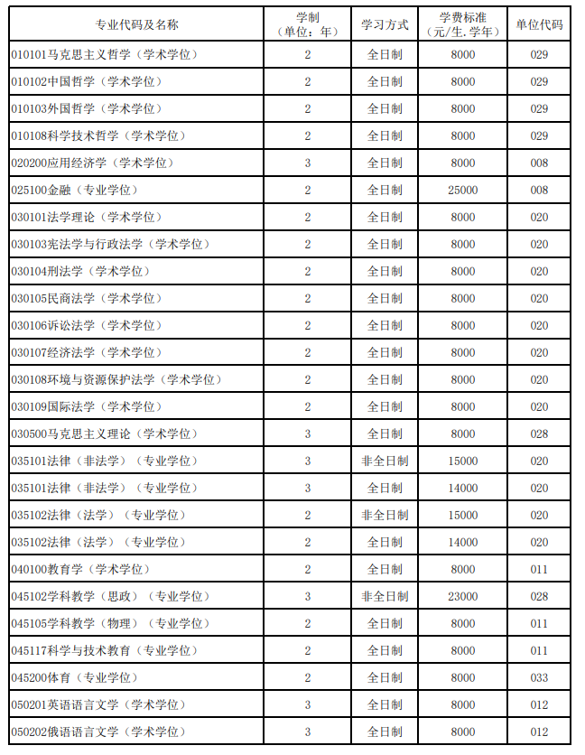 2024<a href=https://www.211g.cn/tag/beijing.html target=_blank class=infotextkey>北京</a>航空航天<a href=https://www.211g.cn/tag/daxue.html target=_blank class=infotextkey>大学</a><a href=https://www.211g.cn/tag/yanjiusheng.html target=_blank class=infotextkey>研究生</a>学费标准图1