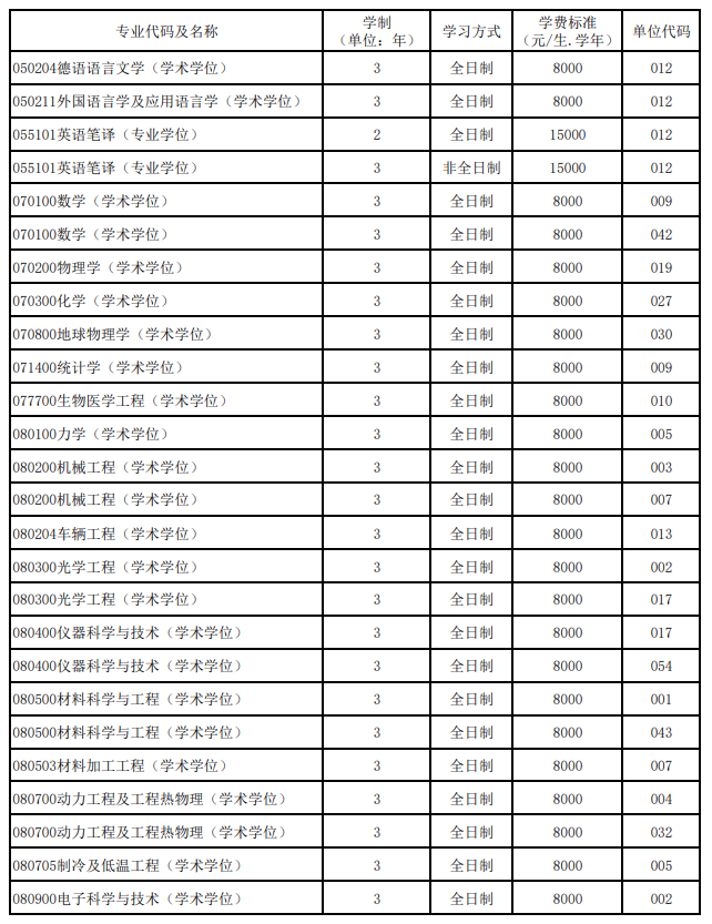 2024<a href=https://www.211g.cn/tag/beijing.html target=_blank class=infotextkey>北京</a>航空航天<a href=https://www.211g.cn/tag/daxue.html target=_blank class=infotextkey>大学</a><a href=https://www.211g.cn/tag/yanjiusheng.html target=_blank class=infotextkey>研究生</a>学费标准图2