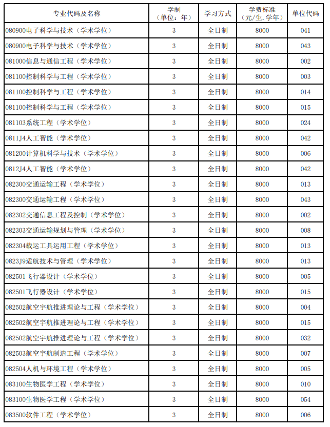 2024<a href=https://www.211g.cn/tag/beijing.html target=_blank class=infotextkey>北京</a>航空航天<a href=https://www.211g.cn/tag/daxue.html target=_blank class=infotextkey>大学</a><a href=https://www.211g.cn/tag/yanjiusheng.html target=_blank class=infotextkey>研究生</a>学费标准图3