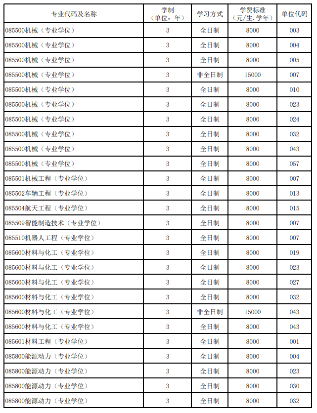 2024<a href=https://www.211g.cn/tag/beijing.html target=_blank class=infotextkey>北京</a>航空航天<a href=https://www.211g.cn/tag/daxue.html target=_blank class=infotextkey>大学</a><a href=https://www.211g.cn/tag/yanjiusheng.html target=_blank class=infotextkey>研究生</a>学费标准图5