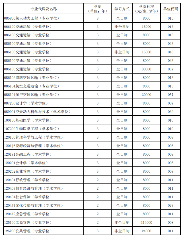 2024<a href=https://www.211g.cn/tag/beijing.html target=_blank class=infotextkey>北京</a>航空航天<a href=https://www.211g.cn/tag/daxue.html target=_blank class=infotextkey>大学</a><a href=https://www.211g.cn/tag/yanjiusheng.html target=_blank class=infotextkey>研究生</a>学费标准图6