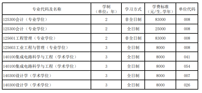 2024<a href=https://www.211g.cn/tag/beijing.html target=_blank class=infotextkey>北京</a>航空航天<a href=https://www.211g.cn/tag/daxue.html target=_blank class=infotextkey>大学</a><a href=https://www.211g.cn/tag/yanjiusheng.html target=_blank class=infotextkey>研究生</a>学费标准图7