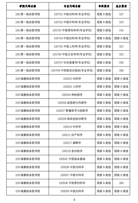 2025<a href=https://www.211g.cn/tag/guangxi.html target=_blank class=infotextkey>广西</a><a href=https://www.211g.cn/tag/zhongyi.html target=_blank class=infotextkey>中医</a>药<a href=https://www.211g.cn/tag/daxue.html target=_blank class=infotextkey>大学</a><a href=https://www.211g.cn/tag/yanjiusheng.html target=_blank class=infotextkey>研究生</a><a href=https://www.211g.cn/tag/fenshu.html target=_blank class=infotextkey>分数</a>线（含2023-2024<a href=https://www.211g.cn/tag/linian.html target=_blank class=infotextkey>历年</a><a href=https://www.211g.cn/tag/fushi.html target=_blank class=infotextkey>复试</a>）