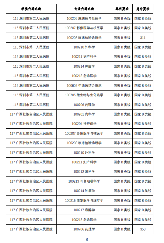 2025<a href=https://www.211g.cn/tag/guangxi.html target=_blank class=infotextkey>广西</a><a href=https://www.211g.cn/tag/zhongyi.html target=_blank class=infotextkey>中医</a>药<a href=https://www.211g.cn/tag/daxue.html target=_blank class=infotextkey>大学</a><a href=https://www.211g.cn/tag/yanjiusheng.html target=_blank class=infotextkey>研究生</a><a href=https://www.211g.cn/tag/fenshu.html target=_blank class=infotextkey>分数</a>线（含2023-2024<a href=https://www.211g.cn/tag/linian.html target=_blank class=infotextkey>历年</a><a href=https://www.211g.cn/tag/fushi.html target=_blank class=infotextkey>复试</a>）