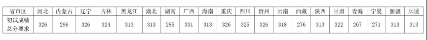2025西南<a href=https://www.211g.cn/tag/daxue.html target=_blank class=infotextkey>大学</a><a href=https://www.211g.cn/tag/yanjiusheng.html target=_blank class=infotextkey>研究生</a><a href=https://www.211g.cn/tag/fushi.html target=_blank class=infotextkey>复试</a><a href=https://www.211g.cn/tag/fenshu.html target=_blank class=infotextkey>分数</a>线（含2023-2024<a href=https://www.211g.cn/tag/linian.html target=_blank class=infotextkey>历年</a><a href=https://www.211g.cn/tag/shuju.html target=_blank class=infotextkey>数据</a>）
