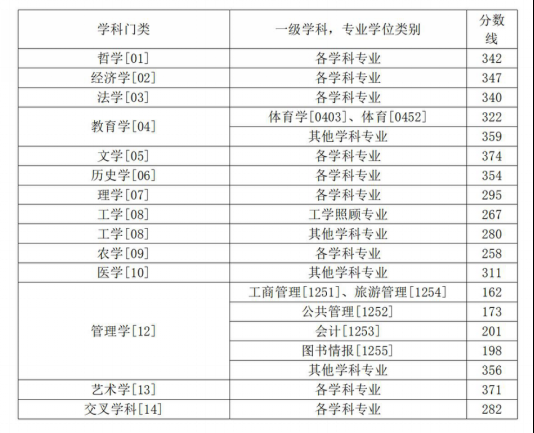 2025西南<a href=https://www.211g.cn/tag/daxue.html target=_blank class=infotextkey>大学</a><a href=https://www.211g.cn/tag/yanjiusheng.html target=_blank class=infotextkey>研究生</a><a href=https://www.211g.cn/tag/fushi.html target=_blank class=infotextkey>复试</a><a href=https://www.211g.cn/tag/fenshu.html target=_blank class=infotextkey>分数</a>线（含2023-2024<a href=https://www.211g.cn/tag/linian.html target=_blank class=infotextkey>历年</a><a href=https://www.211g.cn/tag/shuju.html target=_blank class=infotextkey>数据</a>）