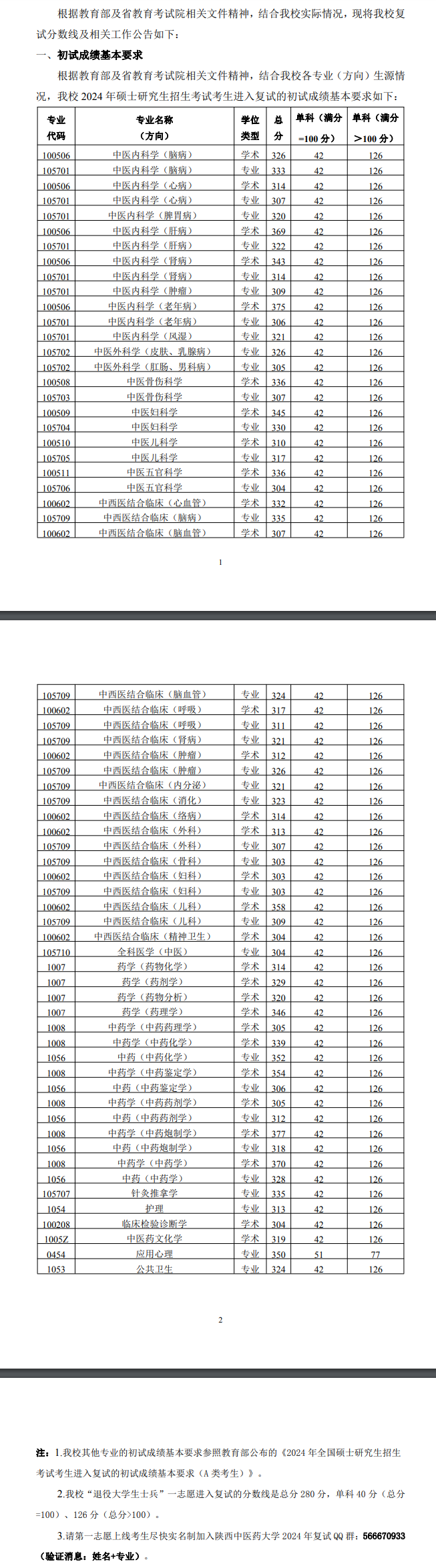 2025<a href=https://www.211g.cn/tag/shanxi.html target=_blank class=infotextkey>陕西</a><a href=https://www.211g.cn/tag/zhongyi.html target=_blank class=infotextkey>中医</a>药<a href=https://www.211g.cn/tag/daxue.html target=_blank class=infotextkey>大学</a><a href=https://www.211g.cn/tag/yanjiusheng.html target=_blank class=infotextkey>研究生</a><a href=https://www.211g.cn/tag/fenshu.html target=_blank class=infotextkey>分数</a>线（包含2023-2024<a href=https://www.211g.cn/tag/linian.html target=_blank class=infotextkey>历年</a><a href=https://www.211g.cn/tag/fushi.html target=_blank class=infotextkey>复试</a><a href=https://www.211g.cn/tag/shuju.html target=_blank class=infotextkey>数据</a>）