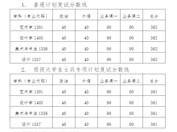 2025<a href=https://www.211g.cn/tag/tianjin.html target=_blank class=infotextkey>天津</a><a href=https://www.211g.cn/tag/moishu.html target=_blank class=infotextkey>美术</a><a href=https://www.211g.cn/tag/xueyuan.html target=_blank class=infotextkey>学院</a><a href=https://www.211g.cn/tag/yanjiusheng.html target=_blank class=infotextkey>研究生</a><a href=https://www.211g.cn/tag/fenshu.html target=_blank class=infotextkey>分数</a>线（含2023-2024<a href=https://www.211g.cn/tag/linian.html target=_blank class=infotextkey>历年</a><a href=https://www.211g.cn/tag/fushi.html target=_blank class=infotextkey>复试</a>）