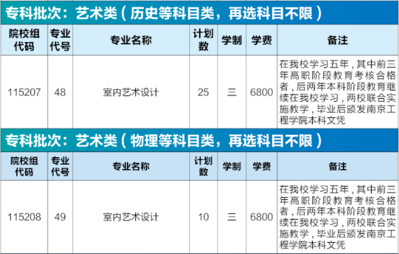 <a href=https://www.211g.cn/tag/nanjing.html target=_blank class=infotextkey>南京</a><a href=https://www.211g.cn/tag/jiaotong.html target=_blank class=infotextkey>交通</a><a href=https://www.211g.cn/tag/zhiye.html target=_blank class=infotextkey>职业</a><a href=https://www.211g.cn/tag/jishu.html target=_blank class=infotextkey>技术</a><a href=https://www.211g.cn/tag/xueyuan.html target=_blank class=infotextkey>学院</a><a href=https://www.211g.cn/tag/yishu.html target=_blank class=infotextkey>艺术</a>类<a href=https://www.211g.cn/tag/zhaosheng.html target=_blank class=infotextkey>招生</a><a href=https://www.211g.cn/tag/jihua.html target=_blank class=infotextkey>计划</a>-各<a href=https://www.211g.cn/tag/zhuanye.html target=_blank class=infotextkey>专业</a><a href=https://www.211g.cn/tag/zhaosheng.html target=_blank class=infotextkey>招生</a>人数是多少