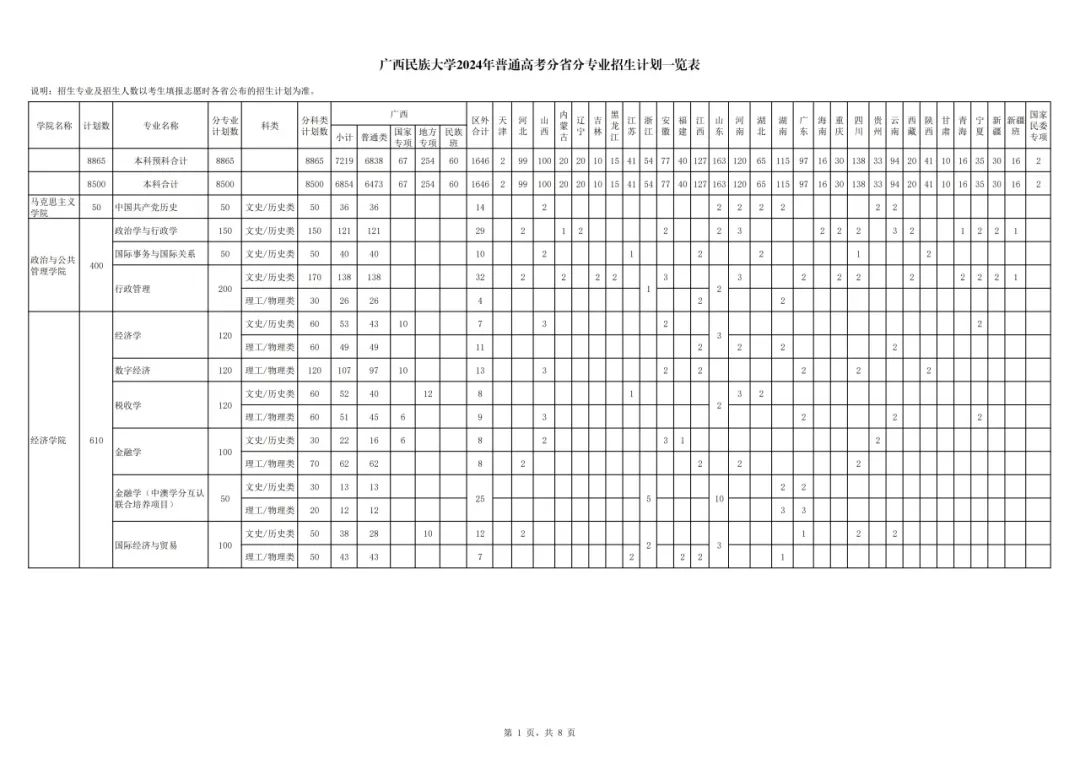 <a href=https://www.211g.cn/tag/guangxi.html target=_blank class=infotextkey>广西</a><a href=https://www.211g.cn/tag/minzu.html target=_blank class=infotextkey>民族</a><a href=https://www.211g.cn/tag/daxue.html target=_blank class=infotextkey>大学</a><a href=https://www.211g.cn/tag/zhaosheng.html target=_blank class=infotextkey>招生</a><a href=https://www.211g.cn/tag/jihua.html target=_blank class=infotextkey>计划</a>-各<a href=https://www.211g.cn/tag/zhuanye.html target=_blank class=infotextkey>专业</a><a href=https://www.211g.cn/tag/zhaosheng.html target=_blank class=infotextkey>招生</a>人数