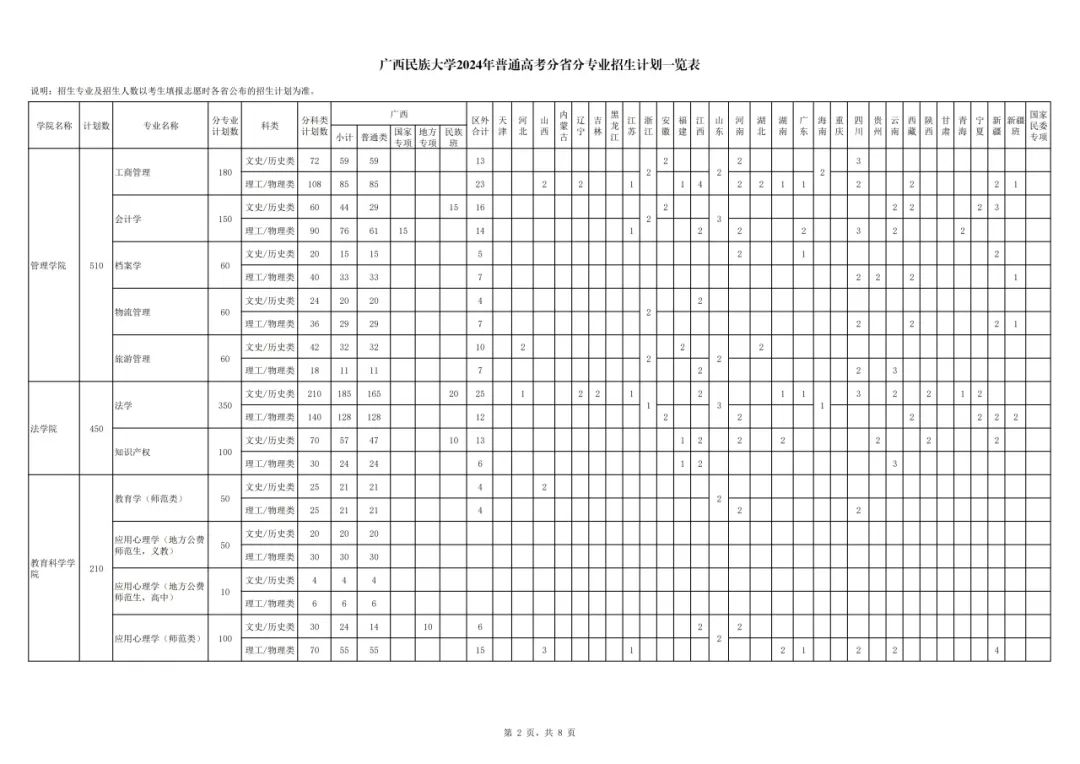 <a href=https://www.211g.cn/tag/guangxi.html target=_blank class=infotextkey>广西</a><a href=https://www.211g.cn/tag/minzu.html target=_blank class=infotextkey>民族</a><a href=https://www.211g.cn/tag/daxue.html target=_blank class=infotextkey>大学</a><a href=https://www.211g.cn/tag/zhaosheng.html target=_blank class=infotextkey>招生</a><a href=https://www.211g.cn/tag/jihua.html target=_blank class=infotextkey>计划</a>-各<a href=https://www.211g.cn/tag/zhuanye.html target=_blank class=infotextkey>专业</a><a href=https://www.211g.cn/tag/zhaosheng.html target=_blank class=infotextkey>招生</a>人数