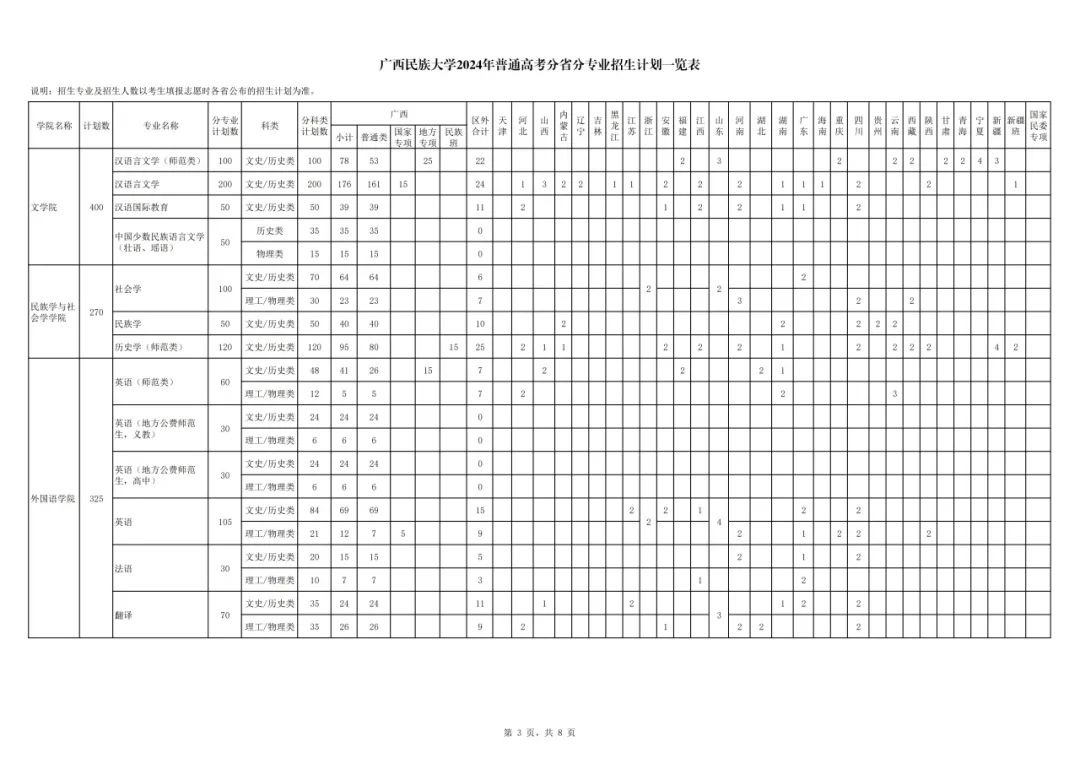 <a href=https://www.211g.cn/tag/guangxi.html target=_blank class=infotextkey>广西</a><a href=https://www.211g.cn/tag/minzu.html target=_blank class=infotextkey>民族</a><a href=https://www.211g.cn/tag/daxue.html target=_blank class=infotextkey>大学</a><a href=https://www.211g.cn/tag/zhaosheng.html target=_blank class=infotextkey>招生</a><a href=https://www.211g.cn/tag/jihua.html target=_blank class=infotextkey>计划</a>-各<a href=https://www.211g.cn/tag/zhuanye.html target=_blank class=infotextkey>专业</a><a href=https://www.211g.cn/tag/zhaosheng.html target=_blank class=infotextkey>招生</a>人数