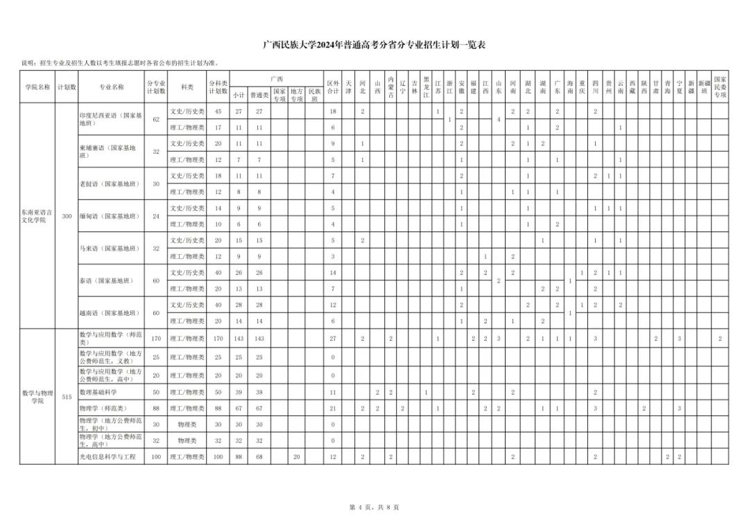 <a href=https://www.211g.cn/tag/guangxi.html target=_blank class=infotextkey>广西</a><a href=https://www.211g.cn/tag/minzu.html target=_blank class=infotextkey>民族</a><a href=https://www.211g.cn/tag/daxue.html target=_blank class=infotextkey>大学</a><a href=https://www.211g.cn/tag/zhaosheng.html target=_blank class=infotextkey>招生</a><a href=https://www.211g.cn/tag/jihua.html target=_blank class=infotextkey>计划</a>-各<a href=https://www.211g.cn/tag/zhuanye.html target=_blank class=infotextkey>专业</a><a href=https://www.211g.cn/tag/zhaosheng.html target=_blank class=infotextkey>招生</a>人数