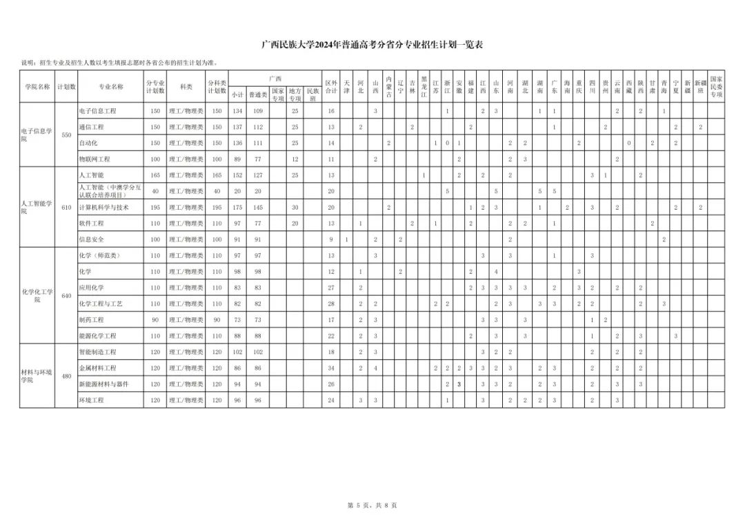 <a href=https://www.211g.cn/tag/guangxi.html target=_blank class=infotextkey>广西</a><a href=https://www.211g.cn/tag/minzu.html target=_blank class=infotextkey>民族</a><a href=https://www.211g.cn/tag/daxue.html target=_blank class=infotextkey>大学</a><a href=https://www.211g.cn/tag/zhaosheng.html target=_blank class=infotextkey>招生</a><a href=https://www.211g.cn/tag/jihua.html target=_blank class=infotextkey>计划</a>-各<a href=https://www.211g.cn/tag/zhuanye.html target=_blank class=infotextkey>专业</a><a href=https://www.211g.cn/tag/zhaosheng.html target=_blank class=infotextkey>招生</a>人数