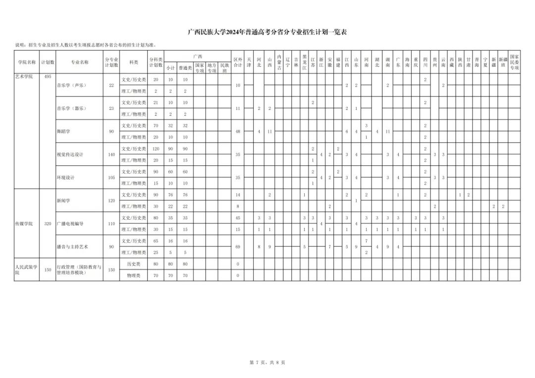 <a href=https://www.211g.cn/tag/guangxi.html target=_blank class=infotextkey>广西</a><a href=https://www.211g.cn/tag/minzu.html target=_blank class=infotextkey>民族</a><a href=https://www.211g.cn/tag/daxue.html target=_blank class=infotextkey>大学</a><a href=https://www.211g.cn/tag/zhaosheng.html target=_blank class=infotextkey>招生</a><a href=https://www.211g.cn/tag/jihua.html target=_blank class=infotextkey>计划</a>-各<a href=https://www.211g.cn/tag/zhuanye.html target=_blank class=infotextkey>专业</a><a href=https://www.211g.cn/tag/zhaosheng.html target=_blank class=infotextkey>招生</a>人数