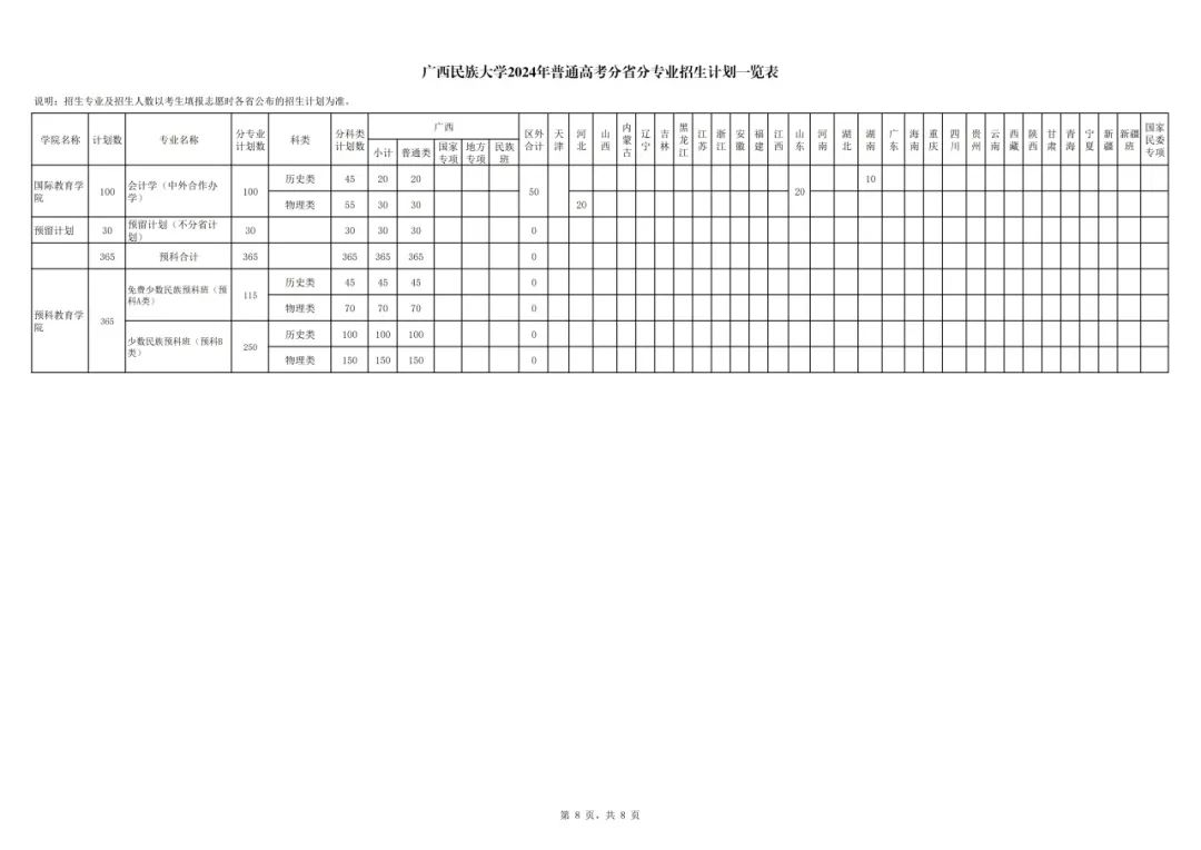<a href=https://www.211g.cn/tag/guangxi.html target=_blank class=infotextkey>广西</a><a href=https://www.211g.cn/tag/minzu.html target=_blank class=infotextkey>民族</a><a href=https://www.211g.cn/tag/daxue.html target=_blank class=infotextkey>大学</a><a href=https://www.211g.cn/tag/zhaosheng.html target=_blank class=infotextkey>招生</a><a href=https://www.211g.cn/tag/jihua.html target=_blank class=infotextkey>计划</a>-各<a href=https://www.211g.cn/tag/zhuanye.html target=_blank class=infotextkey>专业</a><a href=https://www.211g.cn/tag/zhaosheng.html target=_blank class=infotextkey>招生</a>人数