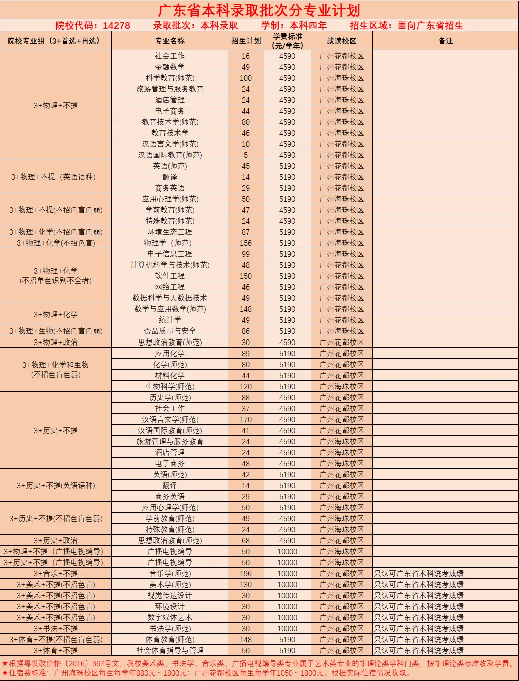 广东第二<a href=https://www.211g.cn/tag/shifan.html target=_blank class=infotextkey>师范</a><a href=https://www.211g.cn/tag/xueyuan.html target=_blank class=infotextkey>学院</a><a href=https://www.211g.cn/tag/zhaosheng.html target=_blank class=infotextkey>招生</a><a href=https://www.211g.cn/tag/jihua.html target=_blank class=infotextkey>计划</a>-各<a href=https://www.211g.cn/tag/zhuanye.html target=_blank class=infotextkey>专业</a><a href=https://www.211g.cn/tag/zhaosheng.html target=_blank class=infotextkey>招生</a>人数