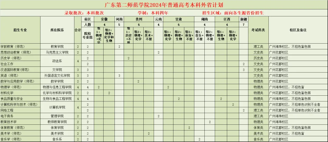 广东第二<a href=https://www.211g.cn/tag/shifan.html target=_blank class=infotextkey>师范</a><a href=https://www.211g.cn/tag/xueyuan.html target=_blank class=infotextkey>学院</a><a href=https://www.211g.cn/tag/zhaosheng.html target=_blank class=infotextkey>招生</a><a href=https://www.211g.cn/tag/jihua.html target=_blank class=infotextkey>计划</a>-各<a href=https://www.211g.cn/tag/zhuanye.html target=_blank class=infotextkey>专业</a><a href=https://www.211g.cn/tag/zhaosheng.html target=_blank class=infotextkey>招生</a>人数