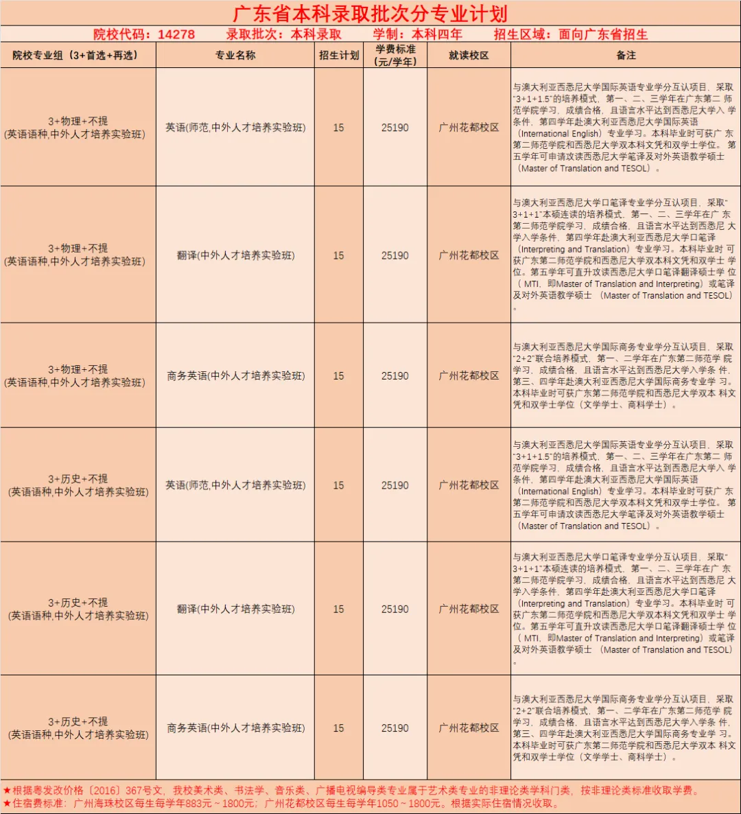 广东第二<a href=https://www.211g.cn/tag/shifan.html target=_blank class=infotextkey>师范</a><a href=https://www.211g.cn/tag/xueyuan.html target=_blank class=infotextkey>学院</a><a href=https://www.211g.cn/tag/zhaosheng.html target=_blank class=infotextkey>招生</a><a href=https://www.211g.cn/tag/jihua.html target=_blank class=infotextkey>计划</a>-各<a href=https://www.211g.cn/tag/zhuanye.html target=_blank class=infotextkey>专业</a><a href=https://www.211g.cn/tag/zhaosheng.html target=_blank class=infotextkey>招生</a>人数