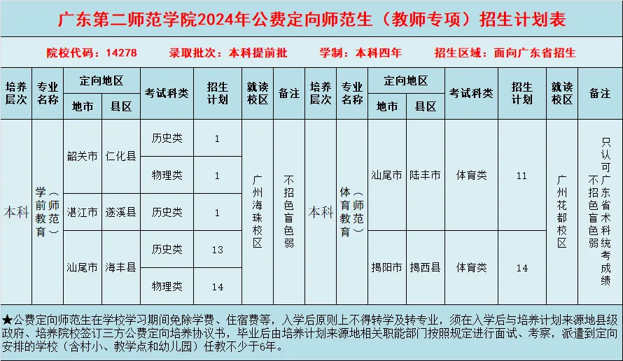 广东第二<a href=https://www.211g.cn/tag/shifan.html target=_blank class=infotextkey>师范</a><a href=https://www.211g.cn/tag/xueyuan.html target=_blank class=infotextkey>学院</a><a href=https://www.211g.cn/tag/zhaosheng.html target=_blank class=infotextkey>招生</a><a href=https://www.211g.cn/tag/jihua.html target=_blank class=infotextkey>计划</a>-各<a href=https://www.211g.cn/tag/zhuanye.html target=_blank class=infotextkey>专业</a><a href=https://www.211g.cn/tag/zhaosheng.html target=_blank class=infotextkey>招生</a>人数