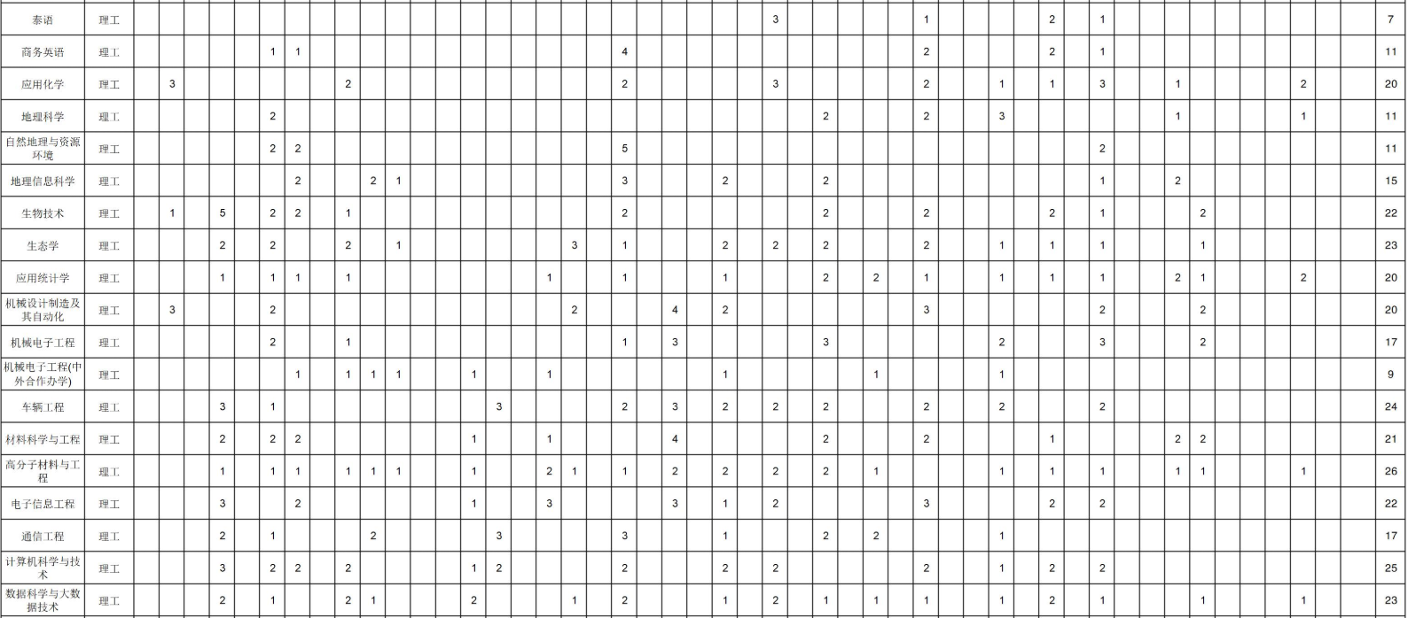西南林业<a href=https://www.211g.cn/tag/daxue.html target=_blank class=infotextkey>大学</a><a href=https://www.211g.cn/tag/zhaosheng.html target=_blank class=infotextkey>招生</a><a href=https://www.211g.cn/tag/jihua.html target=_blank class=infotextkey>计划</a>-各<a href=https://www.211g.cn/tag/zhuanye.html target=_blank class=infotextkey>专业</a><a href=https://www.211g.cn/tag/zhaosheng.html target=_blank class=infotextkey>招生</a>人数是多少