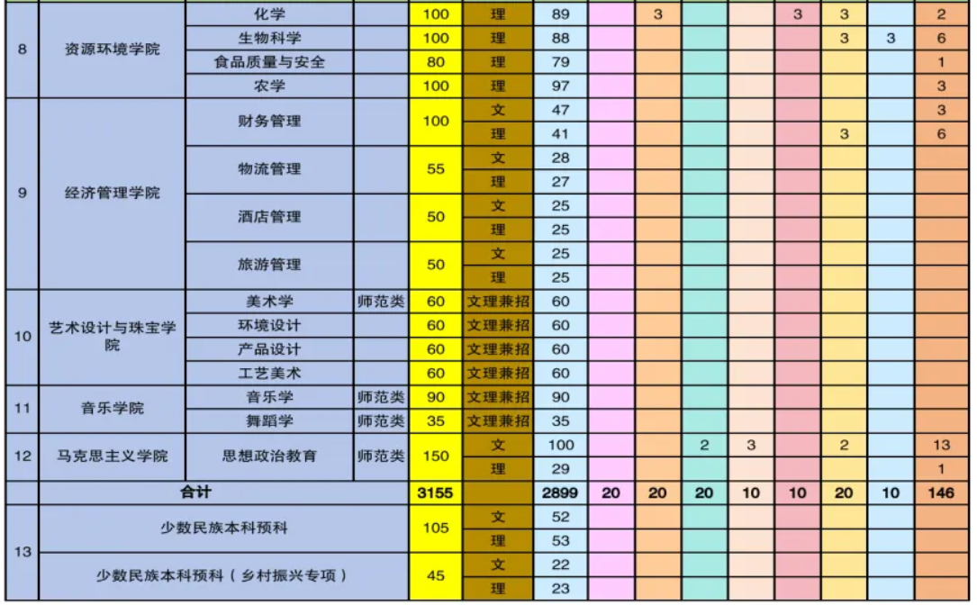 保山<a href=https://www.211g.cn/tag/xueyuan.html target=_blank class=infotextkey>学院</a><a href=https://www.211g.cn/tag/zhaosheng.html target=_blank class=infotextkey>招生</a><a href=https://www.211g.cn/tag/xinxi.html target=_blank class=infotextkey>信息</a>