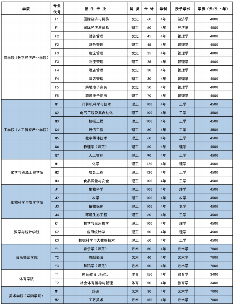 红河<a href=https://www.211g.cn/tag/xueyuan.html target=_blank class=infotextkey>学院</a><a href=https://www.211g.cn/tag/zhaosheng.html target=_blank class=infotextkey>招生</a><a href=https://www.211g.cn/tag/jihua.html target=_blank class=infotextkey>计划</a>-各<a href=https://www.211g.cn/tag/zhuanye.html target=_blank class=infotextkey>专业</a><a href=https://www.211g.cn/tag/zhaosheng.html target=_blank class=infotextkey>招生</a>人数