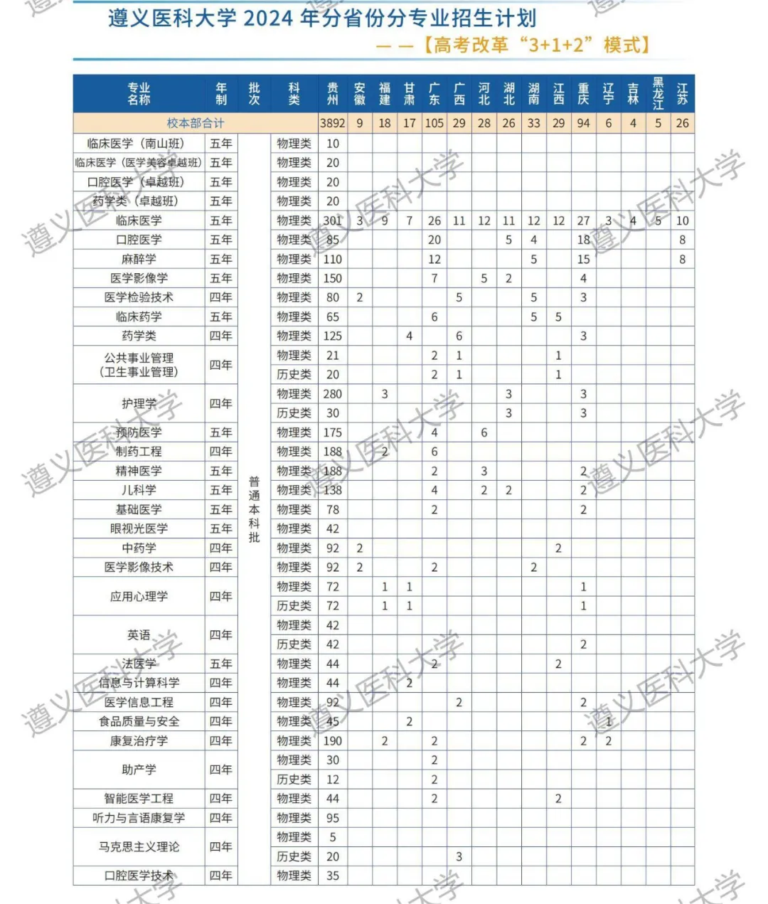 遵义<a href=https://www.211g.cn/tag/yike.html target=_blank class=infotextkey>医科</a><a href=https://www.211g.cn/tag/daxue.html target=_blank class=infotextkey>大学</a><a href=https://www.211g.cn/tag/zhaosheng.html target=_blank class=infotextkey>招生</a><a href=https://www.211g.cn/tag/jihua.html target=_blank class=infotextkey>计划</a>-各<a href=https://www.211g.cn/tag/zhuanye.html target=_blank class=infotextkey>专业</a><a href=https://www.211g.cn/tag/zhaosheng.html target=_blank class=infotextkey>招生</a>人数是多少