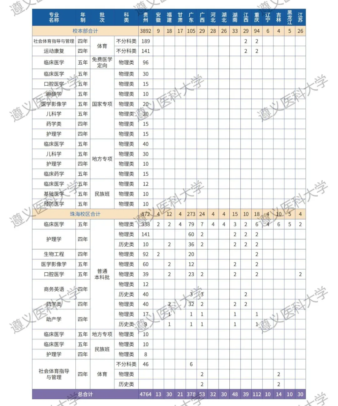 遵义<a href=https://www.211g.cn/tag/yike.html target=_blank class=infotextkey>医科</a><a href=https://www.211g.cn/tag/daxue.html target=_blank class=infotextkey>大学</a><a href=https://www.211g.cn/tag/zhaosheng.html target=_blank class=infotextkey>招生</a><a href=https://www.211g.cn/tag/jihua.html target=_blank class=infotextkey>计划</a>-各<a href=https://www.211g.cn/tag/zhuanye.html target=_blank class=infotextkey>专业</a><a href=https://www.211g.cn/tag/zhaosheng.html target=_blank class=infotextkey>招生</a>人数是多少