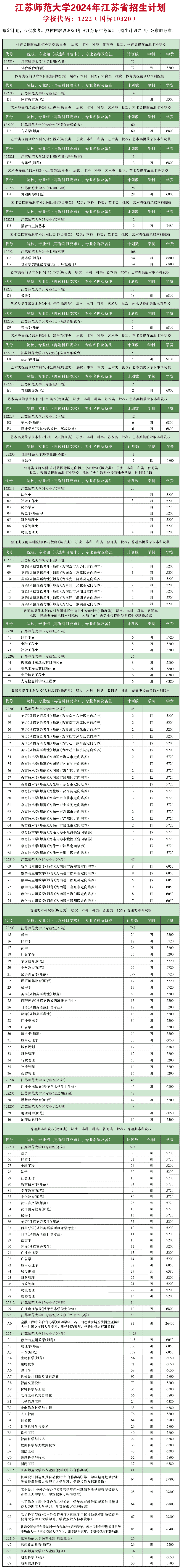 <a href=https://www.211g.cn/tag/jiangsu.html target=_blank class=infotextkey>江苏</a><a href=https://www.211g.cn/tag/shifan.html target=_blank class=infotextkey>师范</a><a href=https://www.211g.cn/tag/daxue.html target=_blank class=infotextkey>大学</a><a href=https://www.211g.cn/tag/zhaosheng.html target=_blank class=infotextkey>招生</a><a href=https://www.211g.cn/tag/jihua.html target=_blank class=infotextkey>计划</a>-各<a href=https://www.211g.cn/tag/zhuanye.html target=_blank class=infotextkey>专业</a><a href=https://www.211g.cn/tag/zhaosheng.html target=_blank class=infotextkey>招生</a>人数