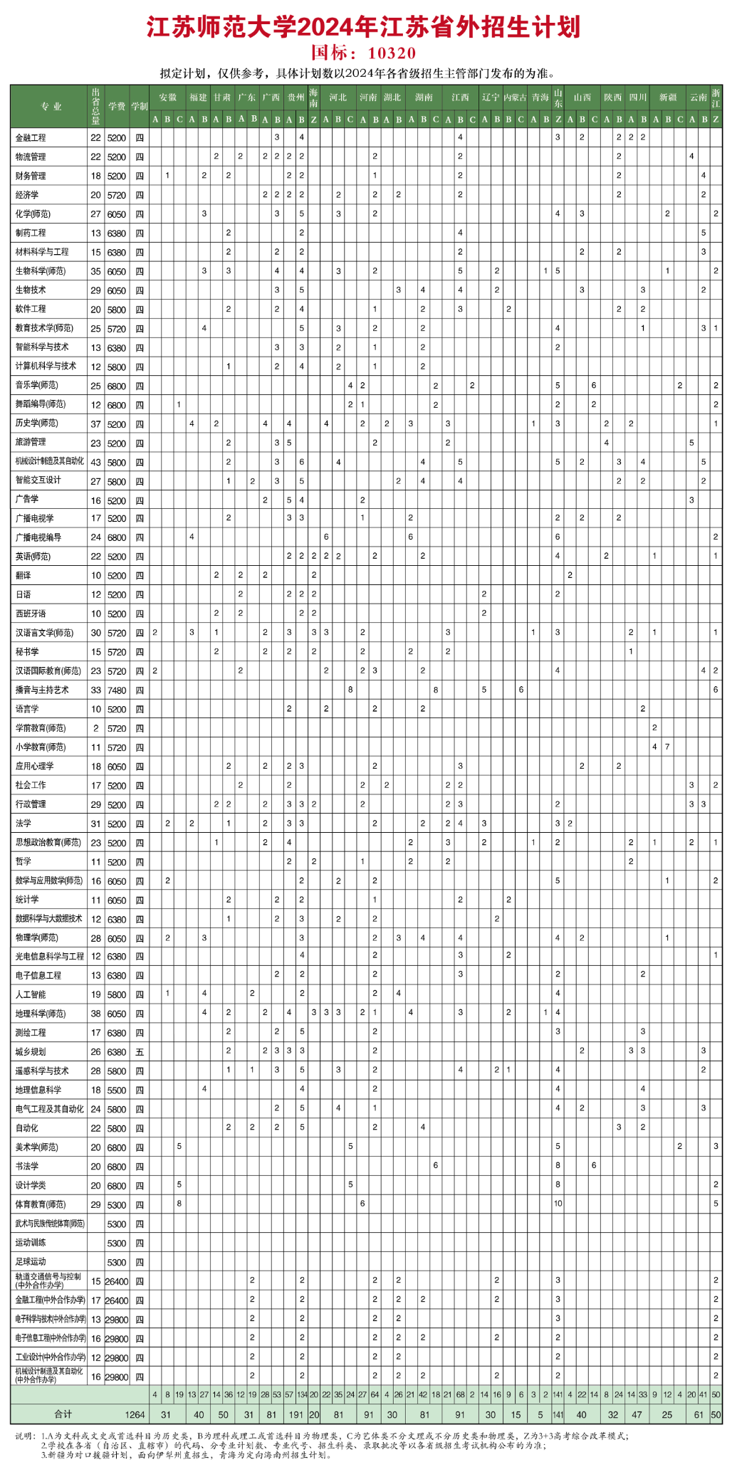 <a href=https://www.211g.cn/tag/jiangsu.html target=_blank class=infotextkey>江苏</a><a href=https://www.211g.cn/tag/shifan.html target=_blank class=infotextkey>师范</a><a href=https://www.211g.cn/tag/daxue.html target=_blank class=infotextkey>大学</a><a href=https://www.211g.cn/tag/zhaosheng.html target=_blank class=infotextkey>招生</a><a href=https://www.211g.cn/tag/jihua.html target=_blank class=infotextkey>计划</a>-各<a href=https://www.211g.cn/tag/zhuanye.html target=_blank class=infotextkey>专业</a><a href=https://www.211g.cn/tag/zhaosheng.html target=_blank class=infotextkey>招生</a>人数