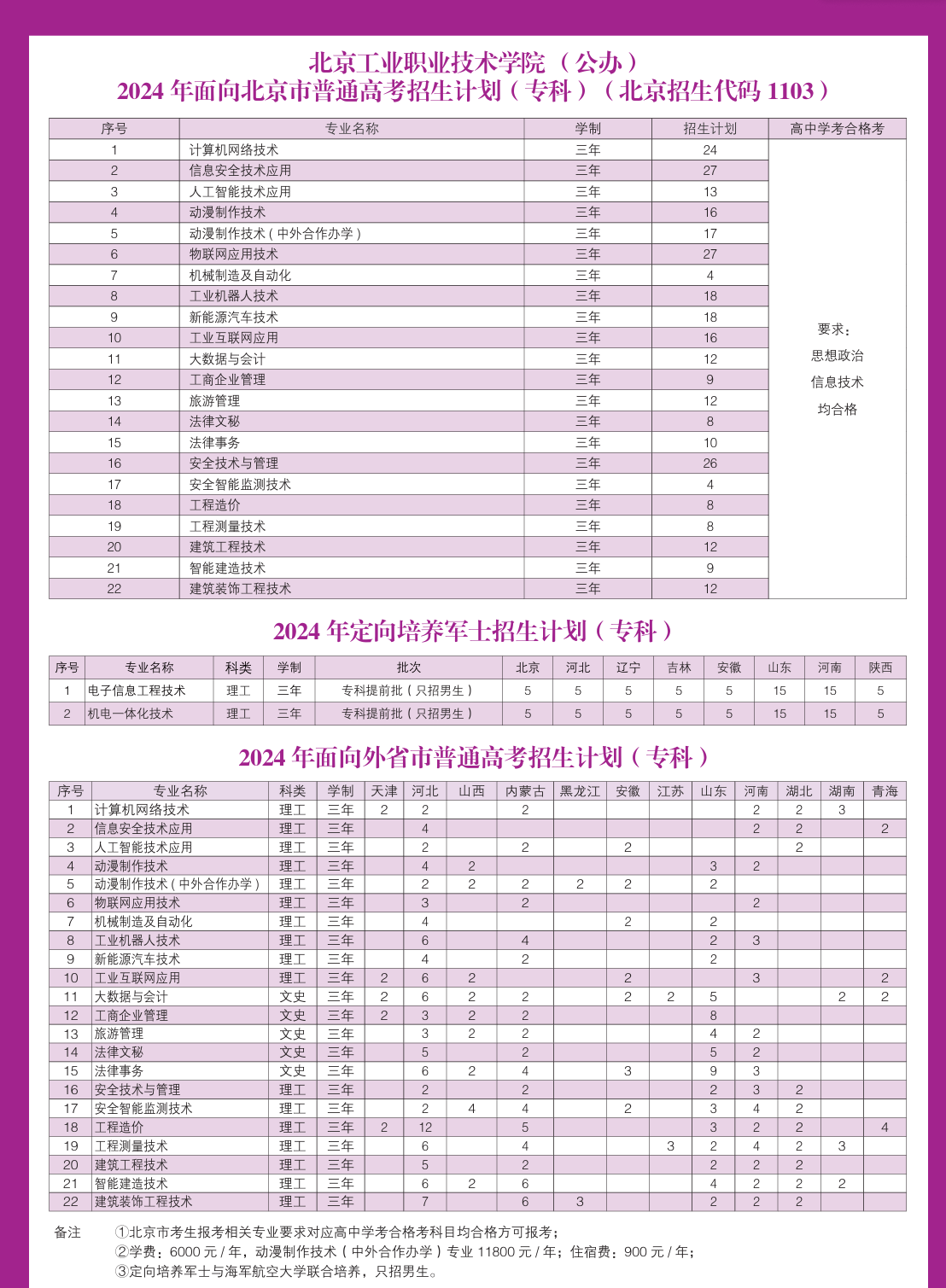 <a href=https://www.211g.cn/tag/beijing.html target=_blank class=infotextkey>北京</a><a href=https://www.211g.cn/tag/gongye.html target=_blank class=infotextkey>工业</a><a href=https://www.211g.cn/tag/zhiye.html target=_blank class=infotextkey>职业</a><a href=https://www.211g.cn/tag/jishu.html target=_blank class=infotextkey>技术</a><a href=https://www.211g.cn/tag/xueyuan.html target=_blank class=infotextkey>学院</a><a href=https://www.211g.cn/tag/zhaosheng.html target=_blank class=infotextkey>招生</a><a href=https://www.211g.cn/tag/jihua.html target=_blank class=infotextkey>计划</a>-各<a href=https://www.211g.cn/tag/zhuanye.html target=_blank class=infotextkey>专业</a><a href=https://www.211g.cn/tag/zhaosheng.html target=_blank class=infotextkey>招生</a>人数是多少