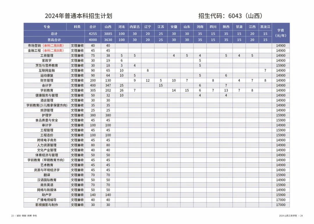 <a href=https://www.211g.cn/tag/shanxi2.html target=_blank class=infotextkey>山西</a>工商<a href=https://www.211g.cn/tag/xueyuan.html target=_blank class=infotextkey>学院</a><a href=https://www.211g.cn/tag/zhaosheng.html target=_blank class=infotextkey>招生</a><a href=https://www.211g.cn/tag/jihua.html target=_blank class=infotextkey>计划</a>-各<a href=https://www.211g.cn/tag/zhuanye.html target=_blank class=infotextkey>专业</a><a href=https://www.211g.cn/tag/zhaosheng.html target=_blank class=infotextkey>招生</a>人数