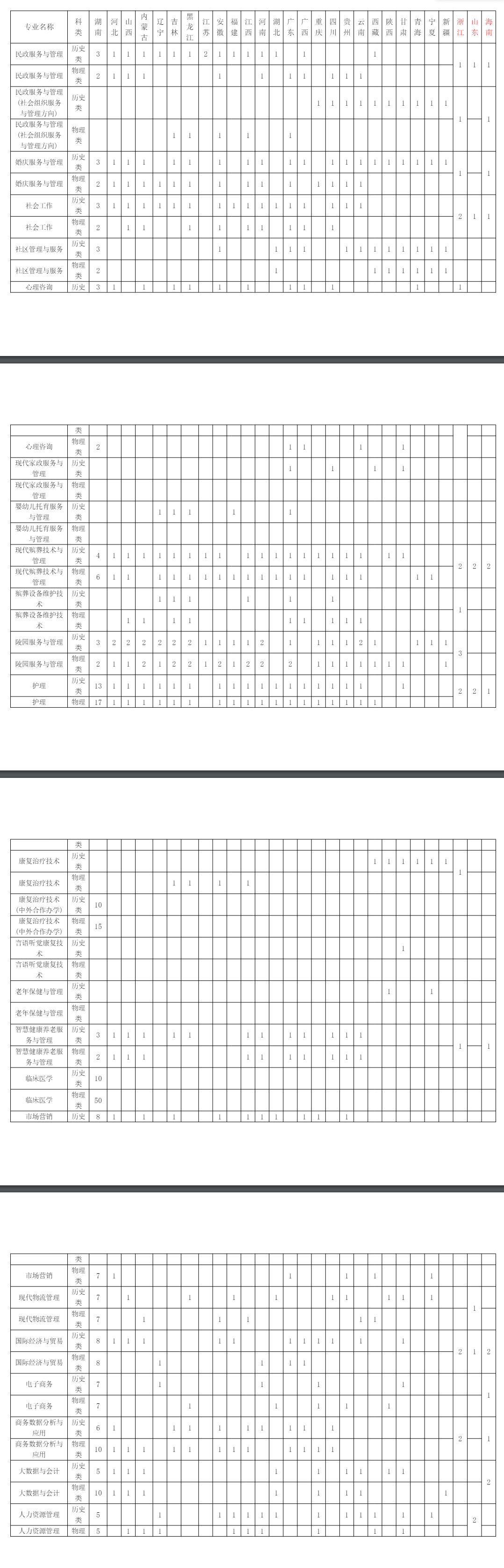 长沙民政<a href=https://www.211g.cn/tag/zhiye.html target=_blank class=infotextkey>职业</a><a href=https://www.211g.cn/tag/jishu.html target=_blank class=infotextkey>技术</a><a href=https://www.211g.cn/tag/xueyuan.html target=_blank class=infotextkey>学院</a><a href=https://www.211g.cn/tag/zhaosheng.html target=_blank class=infotextkey>招生</a><a href=https://www.211g.cn/tag/jihua.html target=_blank class=infotextkey>计划</a>-各<a href=https://www.211g.cn/tag/zhuanye.html target=_blank class=infotextkey>专业</a><a href=https://www.211g.cn/tag/zhaosheng.html target=_blank class=infotextkey>招生</a>人数是多少