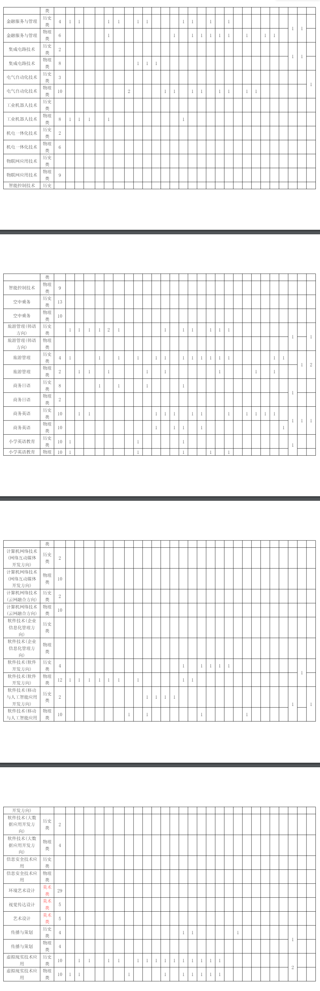 长沙民政<a href=https://www.211g.cn/tag/zhiye.html target=_blank class=infotextkey>职业</a><a href=https://www.211g.cn/tag/jishu.html target=_blank class=infotextkey>技术</a><a href=https://www.211g.cn/tag/xueyuan.html target=_blank class=infotextkey>学院</a><a href=https://www.211g.cn/tag/zhaosheng.html target=_blank class=infotextkey>招生</a><a href=https://www.211g.cn/tag/jihua.html target=_blank class=infotextkey>计划</a>-各<a href=https://www.211g.cn/tag/zhuanye.html target=_blank class=infotextkey>专业</a><a href=https://www.211g.cn/tag/zhaosheng.html target=_blank class=infotextkey>招生</a>人数是多少