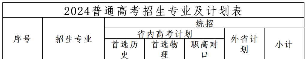 <a href=https://www.211g.cn/tag/hunan.html target=_blank class=infotextkey>湖南</a>机电<a href=https://www.211g.cn/tag/zhiye.html target=_blank class=infotextkey>职业</a><a href=https://www.211g.cn/tag/jishu.html target=_blank class=infotextkey>技术</a><a href=https://www.211g.cn/tag/xueyuan.html target=_blank class=infotextkey>学院</a><a href=https://www.211g.cn/tag/yishu.html target=_blank class=infotextkey>艺术</a>类<a href=https://www.211g.cn/tag/zhaosheng.html target=_blank class=infotextkey>招生</a><a href=https://www.211g.cn/tag/jihua.html target=_blank class=infotextkey>计划</a>-各<a href=https://www.211g.cn/tag/zhuanye.html target=_blank class=infotextkey>专业</a><a href=https://www.211g.cn/tag/zhaosheng.html target=_blank class=infotextkey>招生</a>人数是多少