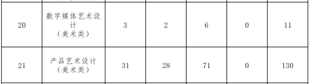 <a href=https://www.211g.cn/tag/hunan.html target=_blank class=infotextkey>湖南</a>机电<a href=https://www.211g.cn/tag/zhiye.html target=_blank class=infotextkey>职业</a><a href=https://www.211g.cn/tag/jishu.html target=_blank class=infotextkey>技术</a><a href=https://www.211g.cn/tag/xueyuan.html target=_blank class=infotextkey>学院</a><a href=https://www.211g.cn/tag/yishu.html target=_blank class=infotextkey>艺术</a>类<a href=https://www.211g.cn/tag/zhaosheng.html target=_blank class=infotextkey>招生</a><a href=https://www.211g.cn/tag/jihua.html target=_blank class=infotextkey>计划</a>-各<a href=https://www.211g.cn/tag/zhuanye.html target=_blank class=infotextkey>专业</a><a href=https://www.211g.cn/tag/zhaosheng.html target=_blank class=infotextkey>招生</a>人数是多少