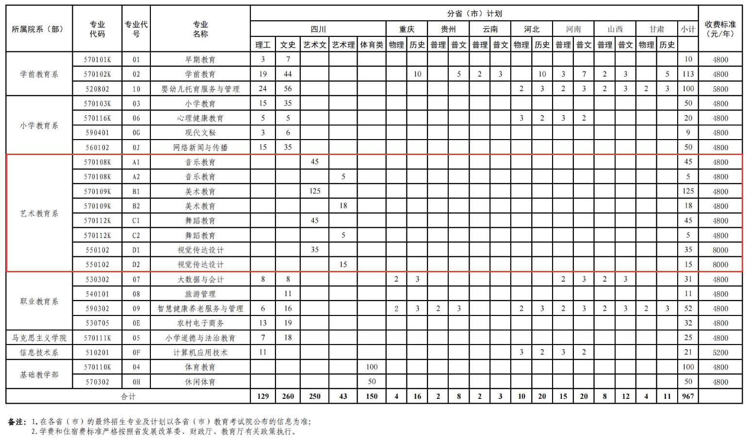 西昌<a href=https://www.211g.cn/tag/minzu.html target=_blank class=infotextkey>民族</a><a href=https://www.211g.cn/tag/youer.html target=_blank class=infotextkey>幼儿</a><a href=https://www.211g.cn/tag/shifan.html target=_blank class=infotextkey>师范</a><a href=https://www.211g.cn/tag/gaodong.html target=_blank class=infotextkey>高等</a>专科<a href=https://www.211g.cn/tag/xuexiao.html target=_blank class=infotextkey>学校</a><a href=https://www.211g.cn/tag/yishu.html target=_blank class=infotextkey>艺术</a>类<a href=https://www.211g.cn/tag/zhaosheng.html target=_blank class=infotextkey>招生</a><a href=https://www.211g.cn/tag/jihua.html target=_blank class=infotextkey>计划</a>-各<a href=https://www.211g.cn/tag/zhuanye.html target=_blank class=infotextkey>专业</a><a href=https://www.211g.cn/tag/zhaosheng.html target=_blank class=infotextkey>招生</a>人数