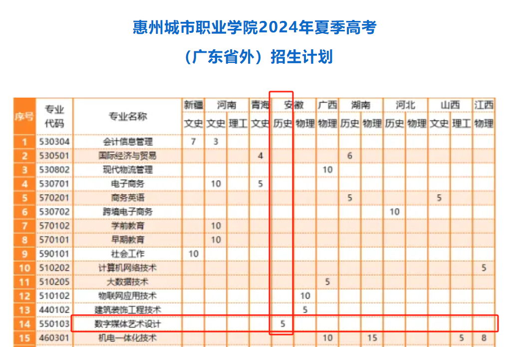 惠州<a href=https://www.211g.cn/tag/chengshi.html target=_blank class=infotextkey>城市</a><a href=https://www.211g.cn/tag/zhiye.html target=_blank class=infotextkey>职业</a><a href=https://www.211g.cn/tag/xueyuan.html target=_blank class=infotextkey>学院</a><a href=https://www.211g.cn/tag/yishu.html target=_blank class=infotextkey>艺术</a>类<a href=https://www.211g.cn/tag/zhaosheng.html target=_blank class=infotextkey>招生</a><a href=https://www.211g.cn/tag/jihua.html target=_blank class=infotextkey>计划</a>-各<a href=https://www.211g.cn/tag/zhuanye.html target=_blank class=infotextkey>专业</a><a href=https://www.211g.cn/tag/zhaosheng.html target=_blank class=infotextkey>招生</a>人数是多少