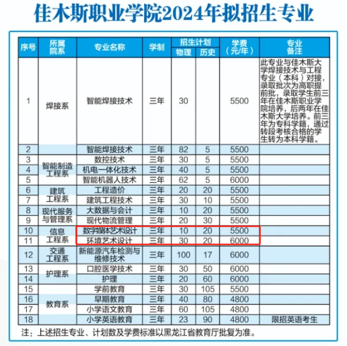 佳木斯<a href=https://www.211g.cn/tag/zhiye.html target=_blank class=infotextkey>职业</a><a href=https://www.211g.cn/tag/xueyuan.html target=_blank class=infotextkey>学院</a><a href=https://www.211g.cn/tag/yishu.html target=_blank class=infotextkey>艺术</a>类<a href=https://www.211g.cn/tag/zhaosheng.html target=_blank class=infotextkey>招生</a><a href=https://www.211g.cn/tag/jihua.html target=_blank class=infotextkey>计划</a>-各<a href=https://www.211g.cn/tag/zhuanye.html target=_blank class=infotextkey>专业</a><a href=https://www.211g.cn/tag/zhaosheng.html target=_blank class=infotextkey>招生</a>人数是多少