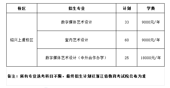 <a href=https://www.211g.cn/tag/zhejiang.html target=_blank class=infotextkey>浙江</a><a href=https://www.211g.cn/tag/jianshe.html target=_blank class=infotextkey>建设</a><a href=https://www.211g.cn/tag/zhiye.html target=_blank class=infotextkey>职业</a><a href=https://www.211g.cn/tag/jishu.html target=_blank class=infotextkey>技术</a><a href=https://www.211g.cn/tag/xueyuan.html target=_blank class=infotextkey>学院</a><a href=https://www.211g.cn/tag/yishu.html target=_blank class=infotextkey>艺术</a>类<a href=https://www.211g.cn/tag/zhaosheng.html target=_blank class=infotextkey>招生</a><a href=https://www.211g.cn/tag/jihua.html target=_blank class=infotextkey>计划</a>-各<a href=https://www.211g.cn/tag/zhuanye.html target=_blank class=infotextkey>专业</a><a href=https://www.211g.cn/tag/zhaosheng.html target=_blank class=infotextkey>招生</a>人数是多少