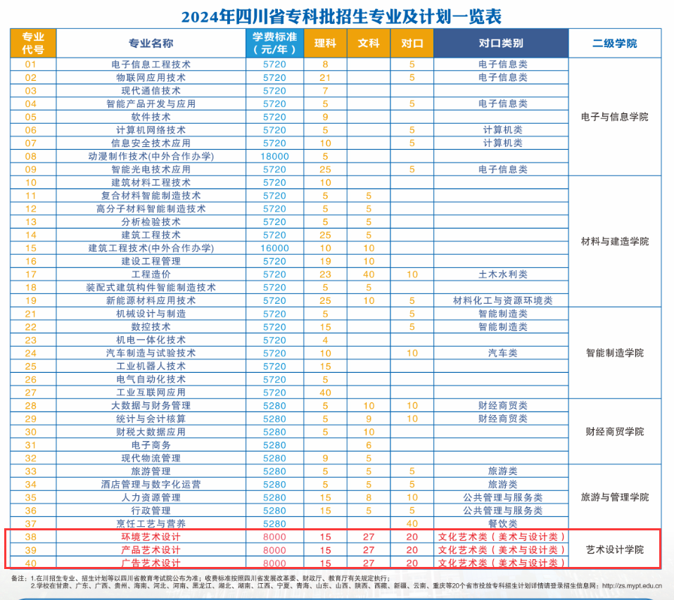 绵阳<a href=https://www.211g.cn/tag/zhiye.html target=_blank class=infotextkey>职业</a><a href=https://www.211g.cn/tag/jishu.html target=_blank class=infotextkey>技术</a><a href=https://www.211g.cn/tag/xueyuan.html target=_blank class=infotextkey>学院</a><a href=https://www.211g.cn/tag/yishu.html target=_blank class=infotextkey>艺术</a>类<a href=https://www.211g.cn/tag/zhaosheng.html target=_blank class=infotextkey>招生</a><a href=https://www.211g.cn/tag/jihua.html target=_blank class=infotextkey>计划</a>-各<a href=https://www.211g.cn/tag/zhuanye.html target=_blank class=infotextkey>专业</a><a href=https://www.211g.cn/tag/zhaosheng.html target=_blank class=infotextkey>招生</a>人数是多少
